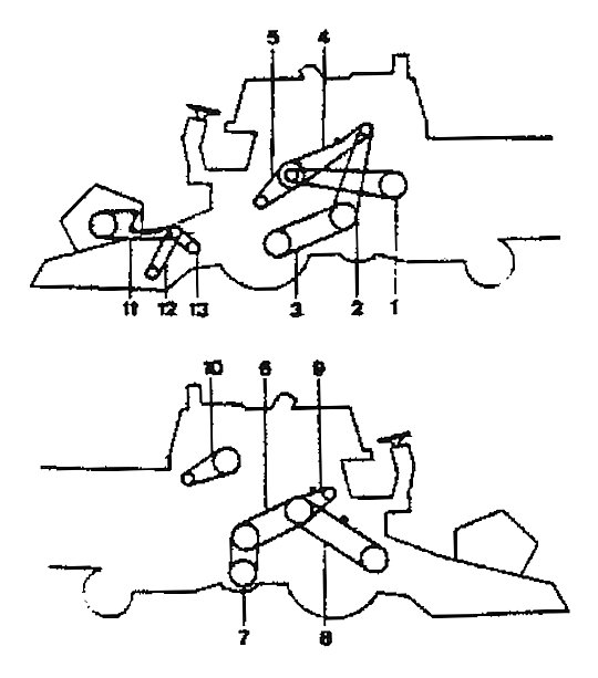 Numeracja pasów w kombajnie MASSEY FERGUSON 507 old